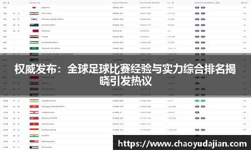 权威发布：全球足球比赛经验与实力综合排名揭晓引发热议